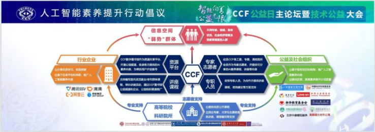 呼吁AI技术普惠，《CCF人工智能素养提升行动倡议》发布
