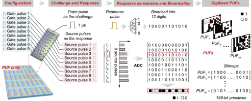 港中大研无法复制数码指纹技术　提升智能设备安全