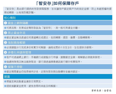 香港&ldquo;智安存&rdquo;须亲身赴银行解锁资金 使用场景有这些
